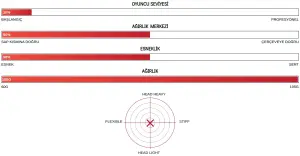 B 4000 (98G / UG4) Badminton Raketi - Mavi | Yonex