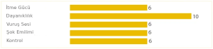 BG65 500m Badminton Kordajı - Amber | Yonex