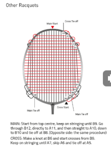 Voltric 5FX (83G / 4UG4) Badminton Raketi | Yonex