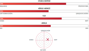 Arcsaber-11 Pro (88g - 3uG4) Badminton Raketi - İnci Gri | Yonex