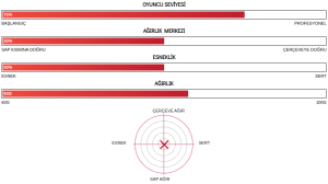 Arcsaber 7 Pro (88g - 3uG4) Badminton Raketi - İnci Gri | Yonex