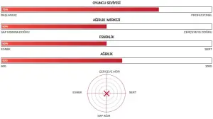 Arcsaber 7 Pro (83g - 4uG5) Badminton Raketi - İnci Gri | Yonex