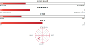 Nanoflare 001 Clear (78G / 5Ug4) Badminton Raketi - Mavi | Yonex