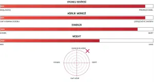 Astrox 99 Pro (83g / 4uG5)  Badminton Raketi - Siyah Yeşil | Yonex