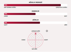 Astrox 99 Play (83g / 4uG5)  Badminton Raketi - Siyah Yeşil | Yonex