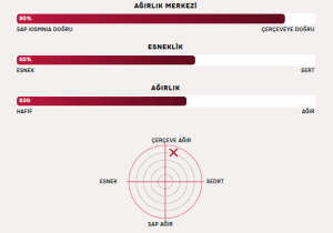 Astrox 99 Game (83g / 4uG5)  Badminton Raketi - Siyah Yeşil | Yonex