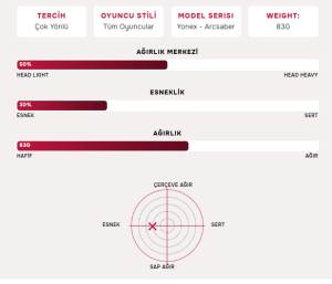 Arcsaber 2 Feel (83g / 4uG5) Badminton Raketi - Siyah/Yeşil | Yonex