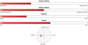 Arcsaber 7 Play (83g / 4uG5) Badminton Raketi - Gri/Sarı | Yonex