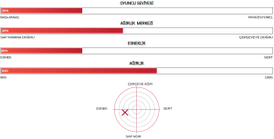 Astrox 01 Clear (83g / 4uG4)  Badminton Raketi - Mavi | Yonex