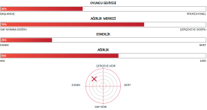 Astrox 77 Play (83g / 4Ug5)  Badminton Raketi - Turuncu | Yonex