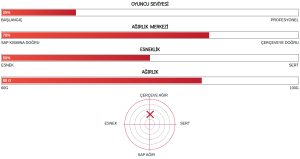 Astrox E13 (88g / 3Ug4)  Badminton Raketi - Siyah/Kırmızı | Yonex