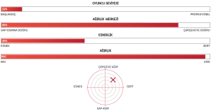 Muscle Power  5 MP 5 (98G / Ug4) Badminton Raketi - Siyah | Yonex