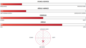 Nanoflare E13 (88G / 3Ug4) Badminton Raketi - Mavi| Yonex