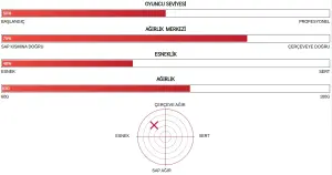 Astrox 01 Star (83g / 4Ug4)  Badminton Raketi - Siyah/Gri | Yonex