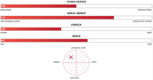 Astrox 01 Star (83g / 4Ug4)  Badminton Raketi - Siyah/Gri | Yonex