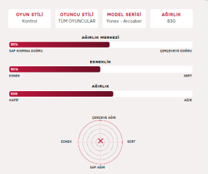 Arcsaber 7 Tour (83g / 4uG5) Badminton Raketi - Gri/Sarı | Yonex