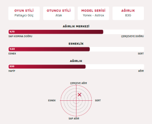 Astrox 77 Tour (83g / 4Ug5)  Badminton Raketi - Turuncu | Yonex