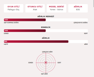 B 4000 (98G / UG4) Badminton Raketi - Sarı | Yonex