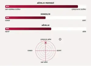 Astrox 99 Game (83g / 4uG5)  Badminton Raketi - Siyah Yeşil | Yonex