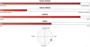 Nanoflare 1000 Z (83G / 4Ug5) Badminton Raketi - Sarı | Yonex