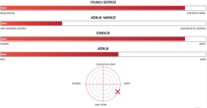 Nanoflare 1000 Z (83G / 4Ug5) Badminton Raketi - Sarı | Yonex