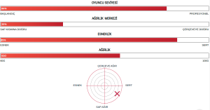 Nanoflare 1000 Tour (83G / 4Ug5) Badminton Raketi - Sarı | Yonex