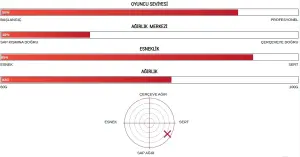 Nanoflare 1000 Tour (83G / 4Ug5) Badminton Raketi - Sarı | Yonex