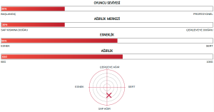 Nanoflare 1000 Play (83G / 4Ug5) Badminton Raketi - Sarı | Yonex
