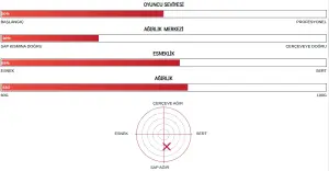 Nanoflare 1000 Game (83G / 4Ug5) Badminton Raketi - Sarı | Yonex