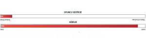 GR 360  Badminton Raketi - Turuncu | Yonex