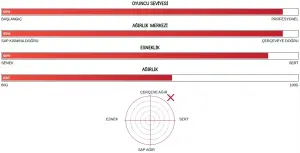 Nanoflare 700 (83G / 4UG4) Badminton Raketi - Kırmızı | Yonex