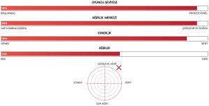 Nanoflare 700 (83G / 4UG4) Badminton Raketi - Kırmızı | Yonex