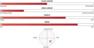 Nanoray 95 Dx (88G / 3UG4)  Badminton Raketi - Mavi | Yonex