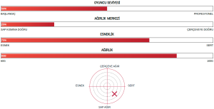 Nanoray 95 Dx (88G / 3UG4)  Badminton Raketi - Mavi | Yonex