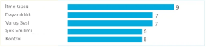 BG80 Power 10m Badminton Kordajı - Turuncu | Yonex