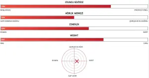 Duora 7 (88G / 3UG5) Badminton Raketi - Siyah | Yonex