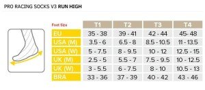 Pro Racing Socks V3.0 - Runlow - Performans Kısa Çorabı - Ultra Light | Compressport