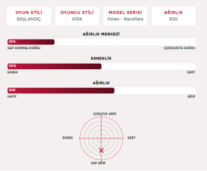 Nanoflare 800 Play (83G / 4Ug5) Badminton Raketi - Derin Yeşil | Yonex