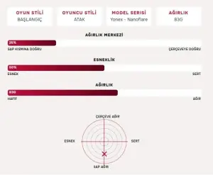 Nanoflare 800 Play (83G / 4Ug5) Badminton Raketi - Derin Yeşil | Yonex