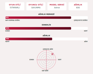 Astrox 88 D Tour (83g / 4Ug5)  Badminton Raketi - Siyah Gümüş | Yonex