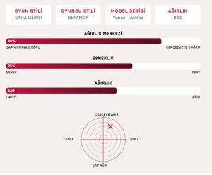 Astrox 88 D Game (83g / 4Ug5)  Badminton Raketi - Siyah Gümüş | Yonex