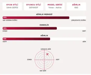 Astrox 88 D Game (83g / 4Ug5)  Badminton Raketi - Siyah Gümüş | Yonex