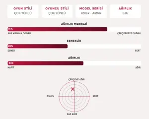 Astrox 88 Play (83g / 4Ug5)  Badminton Raketi - Siyah Gümüş | Yonex