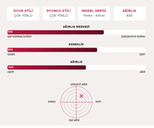 Astrox 88 S Game (83g / 4Ug5)  Badminton Raketi - Siyah Gümüş | Yonex