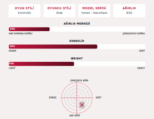 Nanoflare 700 Pro (83G / 4UG5) Badminton Raketi - Gece Moru | Yonex