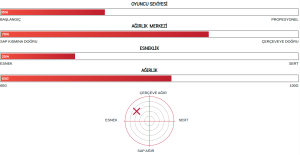 Astrox 01 Feel (83g / 4uG4)  Badminton Raketi - Beyaz/Mint | Yonex
