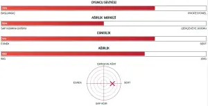 Duora 8XP (88G / 3UG5) Badminton Raketi - Siyah | Yonex