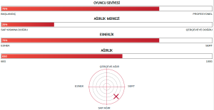 Nanoflare 800 (83G / 4UG5) Badminton Raketi - Mat Siyah | Yonex