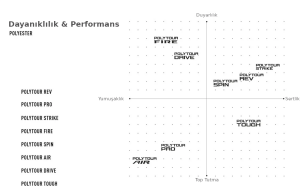 Rexis Feel 130 Multifilament 12m Tenis Kordajı - Siyah | Yonex